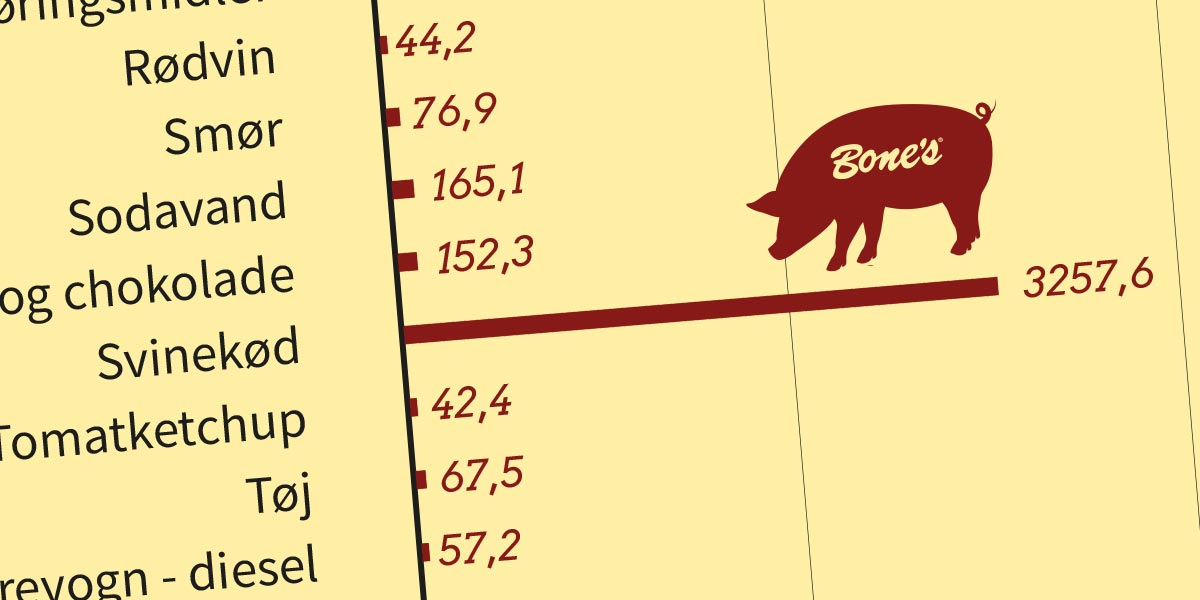 ESG-rapport til Bone’s Restauranter